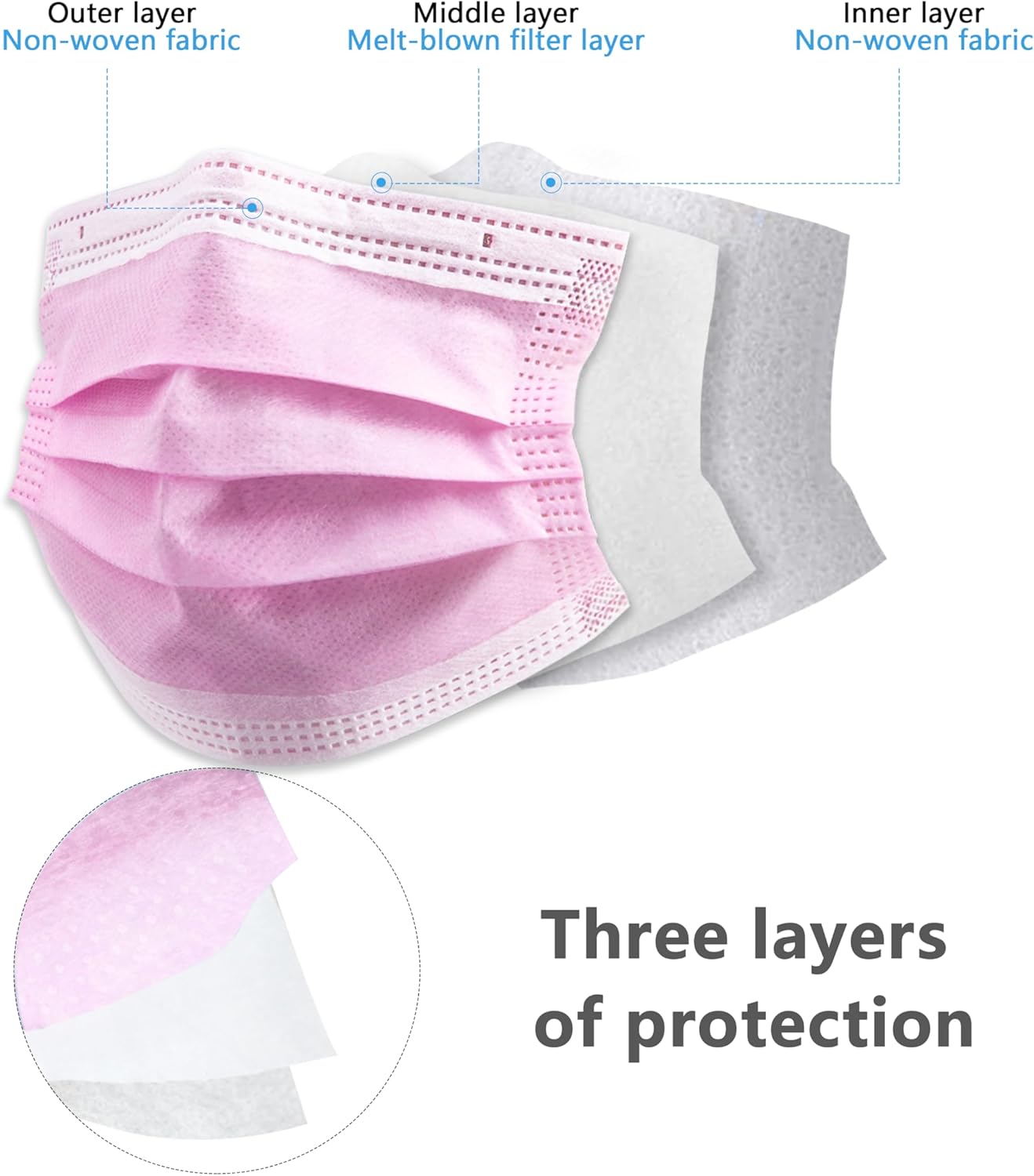 Paquete Económico de 200 Pieza - Disposable Mask Blue reseña y precio