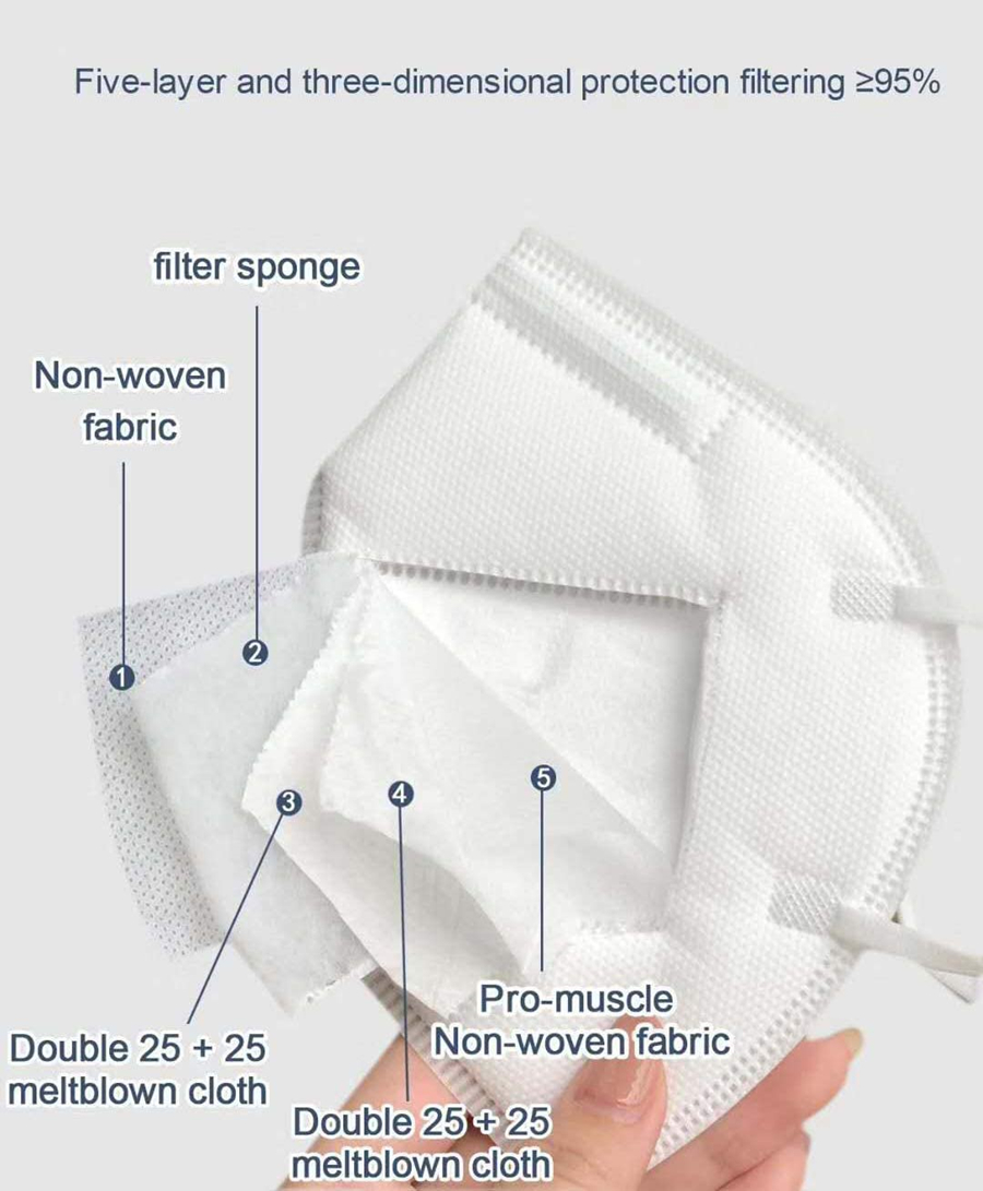 10-200 unidades de mascarillas - Disposable Surgical Mask reseña y precio
