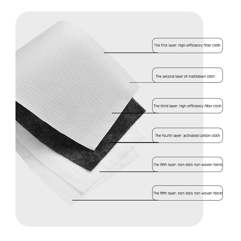 Filtro para mascarilla PM2.5,  - Pm2.5 Filter Insert reseña y precio