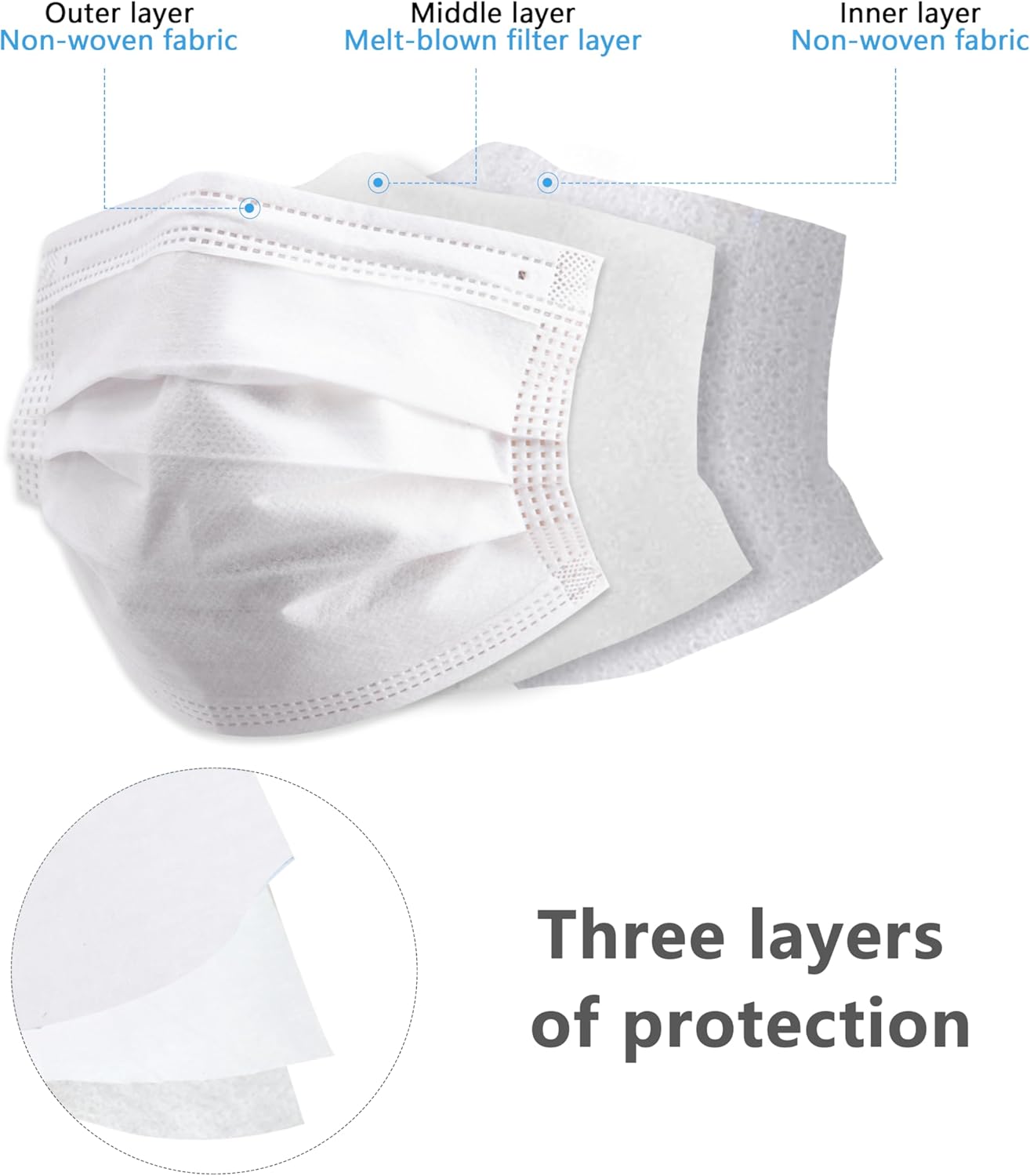 200 máscaras desechables blanc - Disposable Mask Blue reseña y precio
